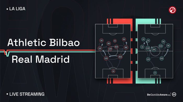 Link Live Streaming LaLiga Athletic Bilbao vs Real Madrid, Kamis 5