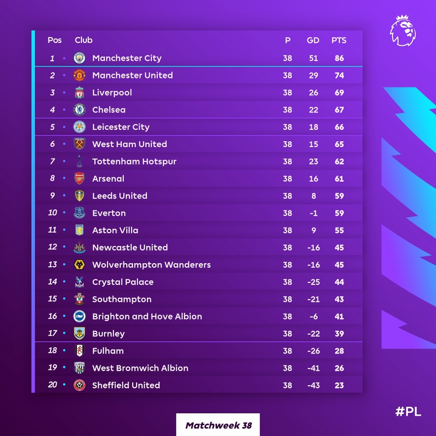 Hasil Liga Inggris: Man City Akhiri Tren Buruk, Sikat Forest 3-0