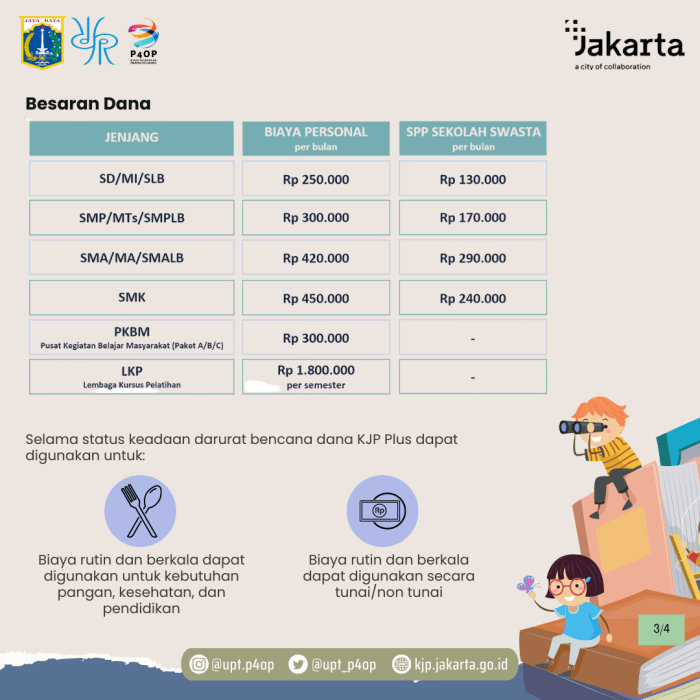 Cara Cek KJP Plus Tahap II Cair Mulai 6 Desember 2024, Simak