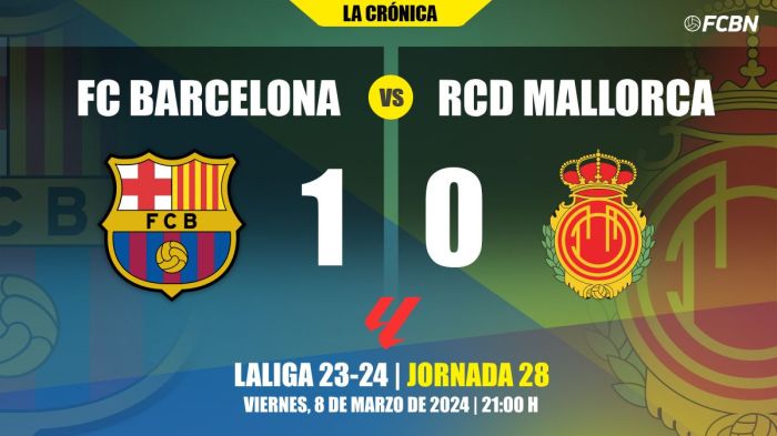 Hasil Mallorca Vs Barcelona: Lamine Yamal Kembali, Barca Pesta 5