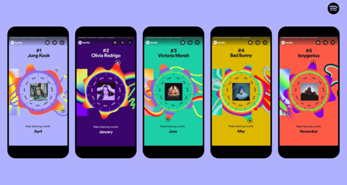Spotify Wrapped 2024 Hadir dengan Fitur Baru! Intip Evolusi